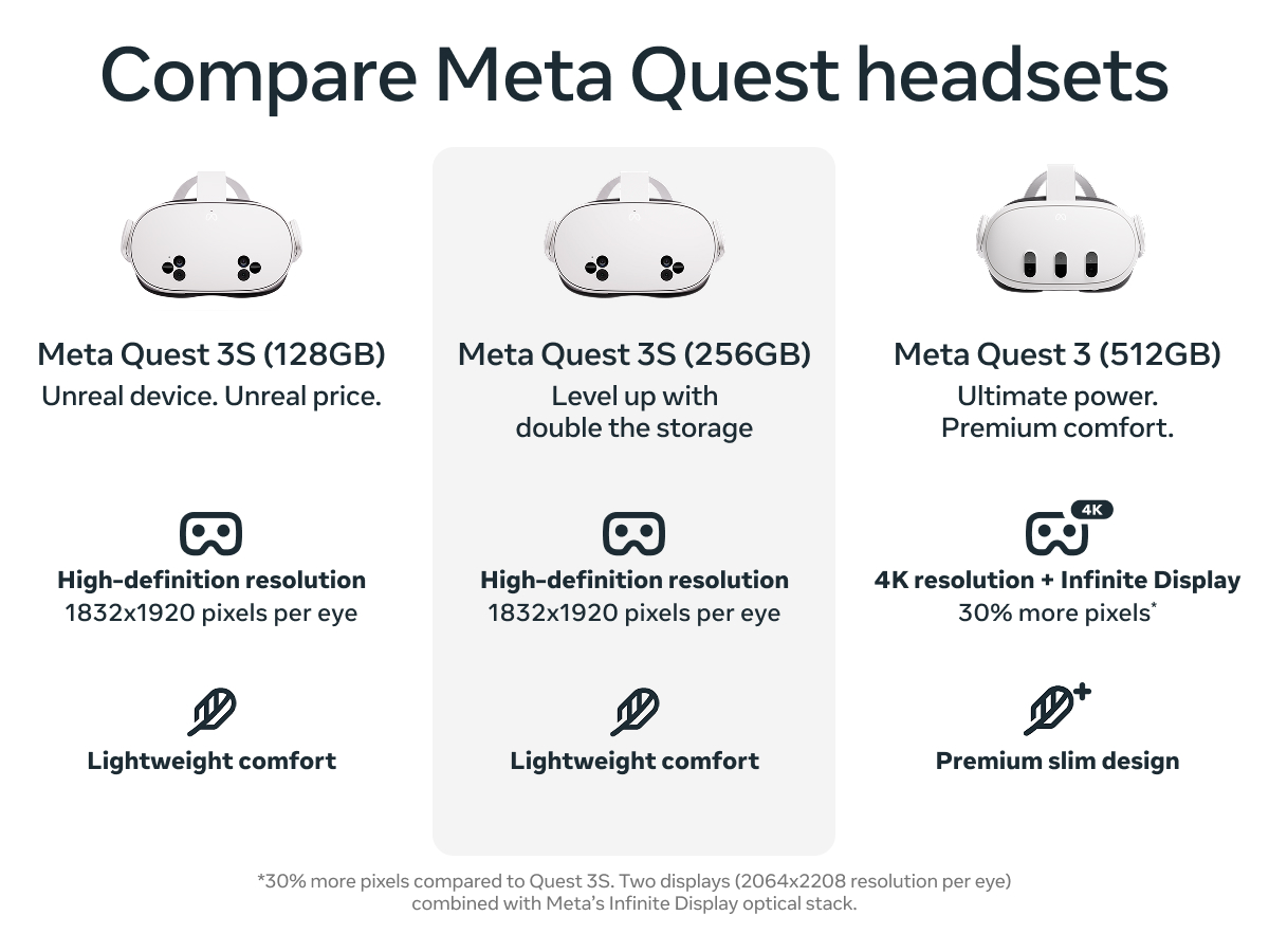 Quest 3S 256GB | Get Batman: Arkham Shadow and a 3 Month Trial of
