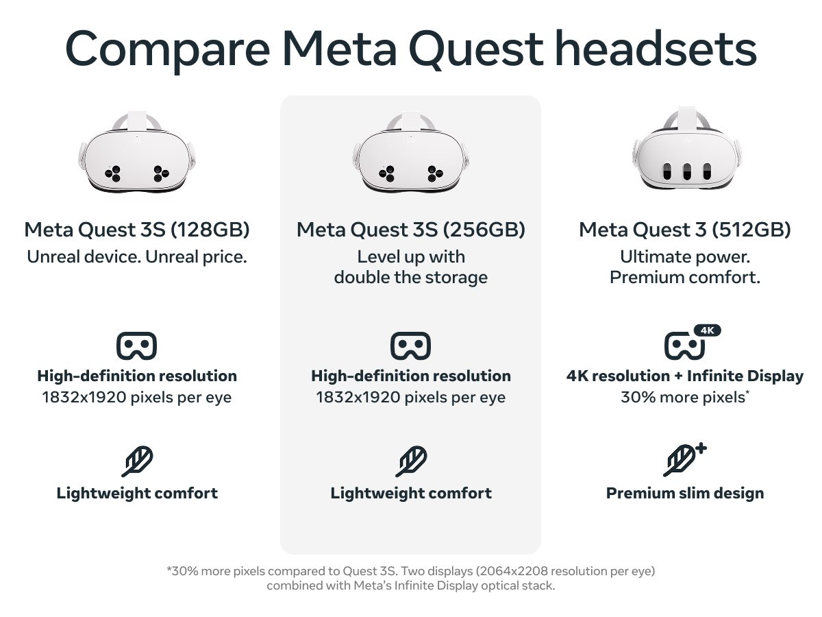 Meta Quest 3S 128GB | VR Headset Without Wires — Thirty Three