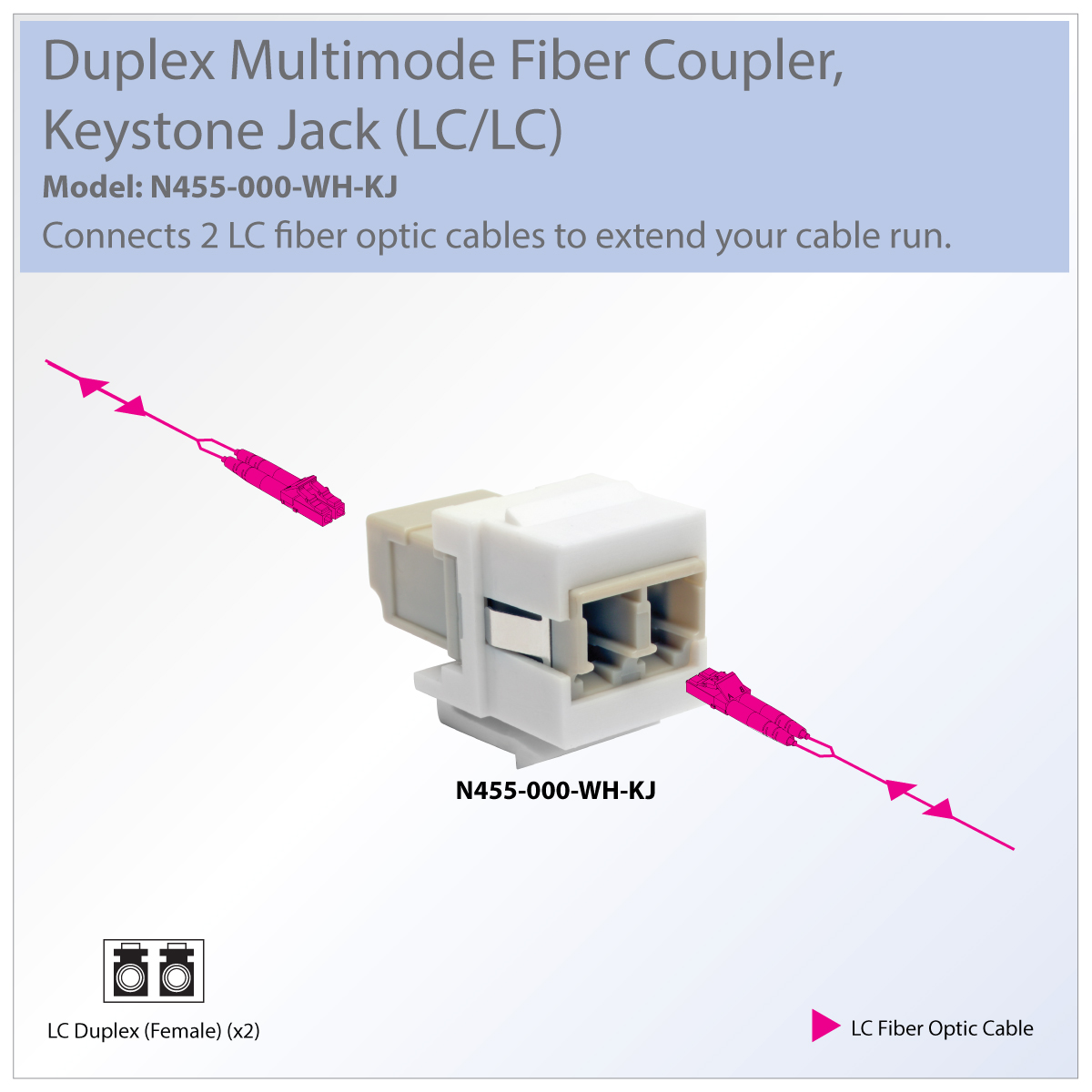 Tripp Lite Duplex Multimode Fiber Coupler, Keystone Jack - LC To LC ...