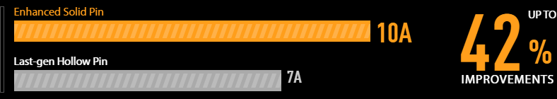 8+4 Pin ProCool Power Connectors