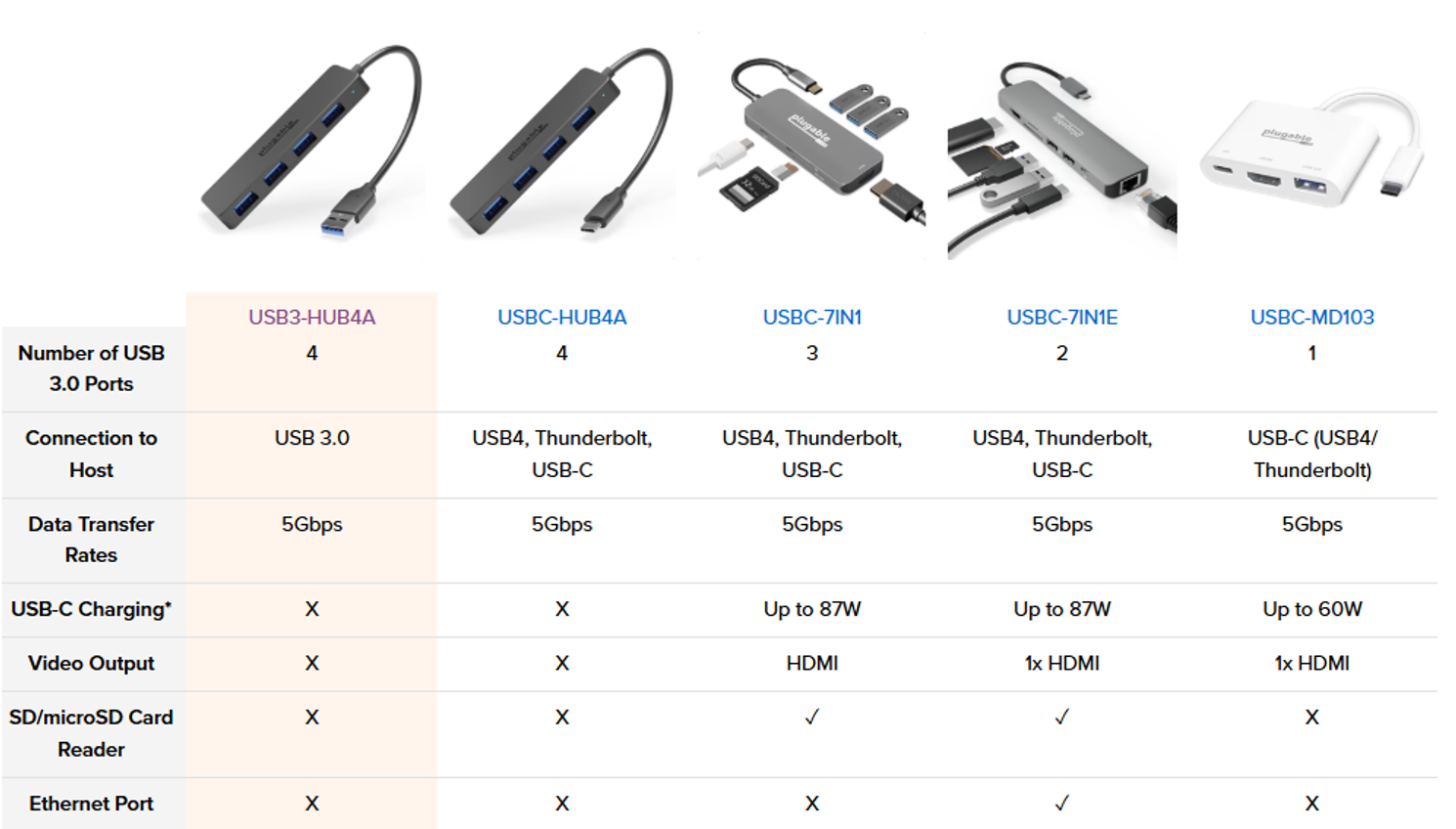Plugable 4 Port USB Hub 3.0 Windows, Surface Pro, PC, Chromebook, Linux ...