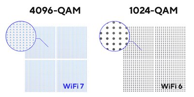 Effektiv 4K-QAM-transmission