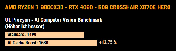 UL Procyon - AI Computer Vision Benchmark (Höher ist besser)
