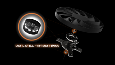 Dual Ball Fan Bearings