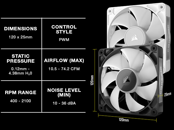 CORSAIR iCUE LINK RX120 RGB 120mm PWM Computer Case Fan Starter