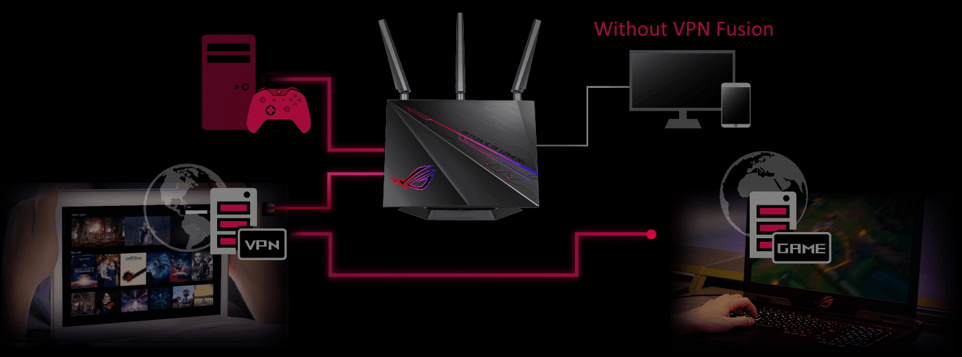 shoping 出品 GT-AC2900 エイスース Amazon.com: ASUS Router WiFi para juegos ROG Rapture (GT
