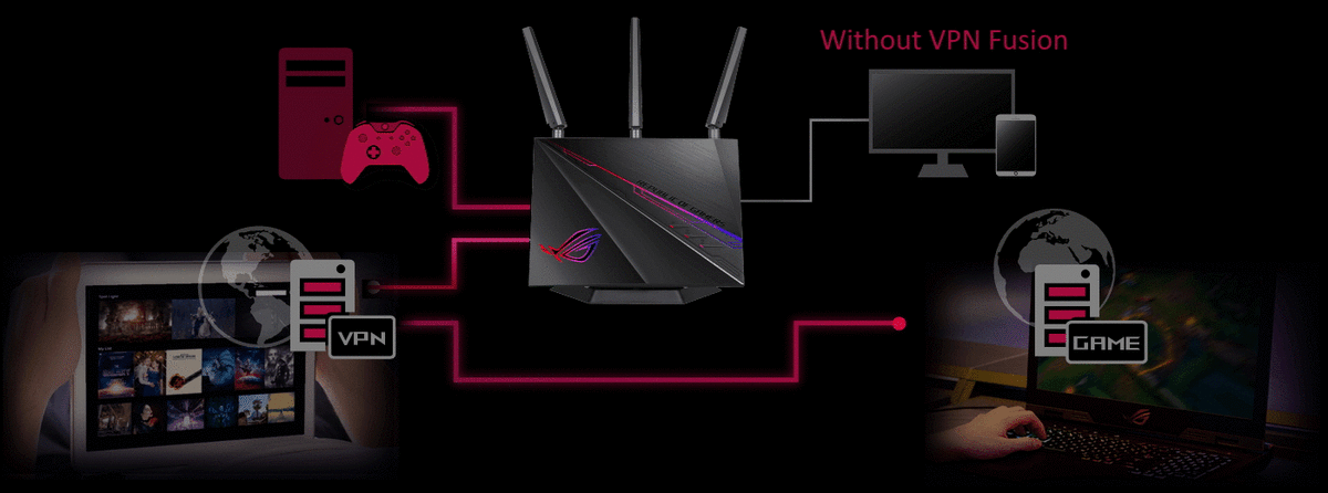 ASUS wifi ゲーミングルーター GT-AC2900 エイスース Amazon.com: ASUS AC2900 WiFi Gaming Router (RT-AC86U) - Dual