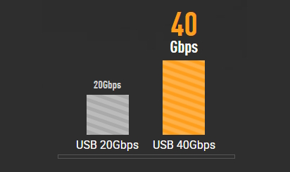 USB4® 40Gbps Typ-C® Port