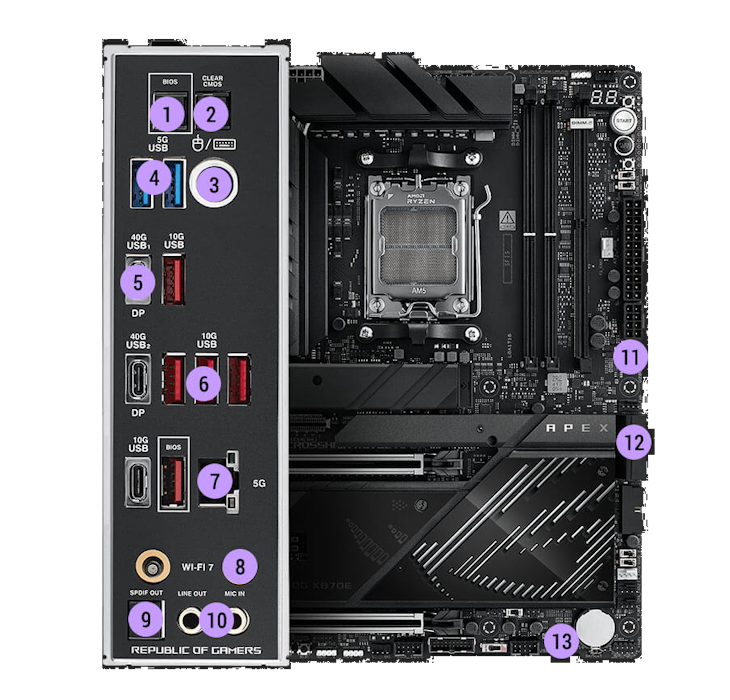 Connectivity specs of the ROG Crosshair X870E APEX