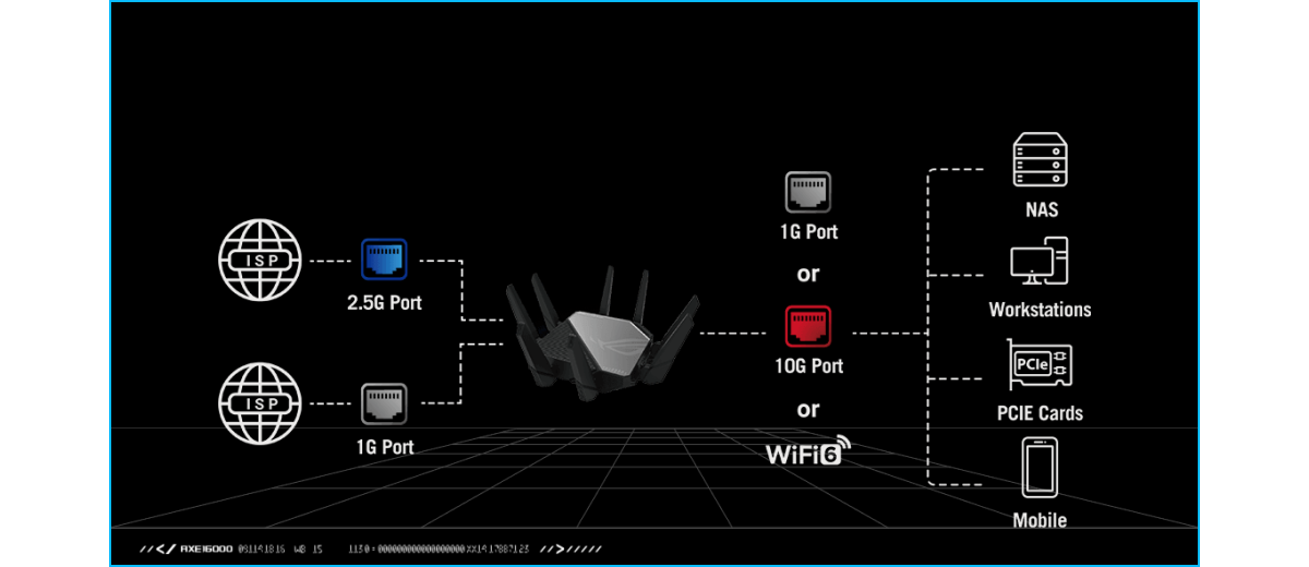 ASUS ROG Rapture WiFi 6E Gaming Router (GT-AXE16000) - Quad-Band