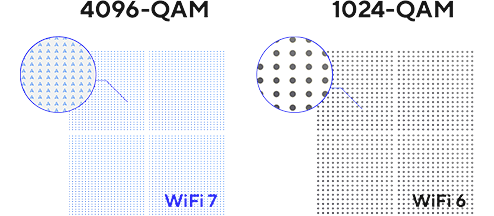 Effiziente 4K-QAM-Übertragung
