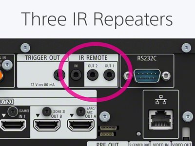 Ping button for easy IP recall on front panel of receiver.