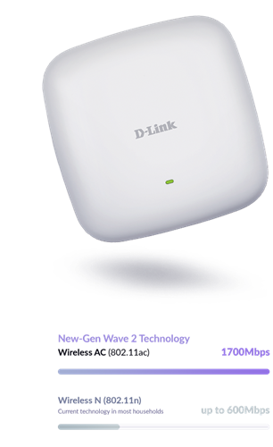 Zuverlässig schnellere Wireless‑AC‑Performance.