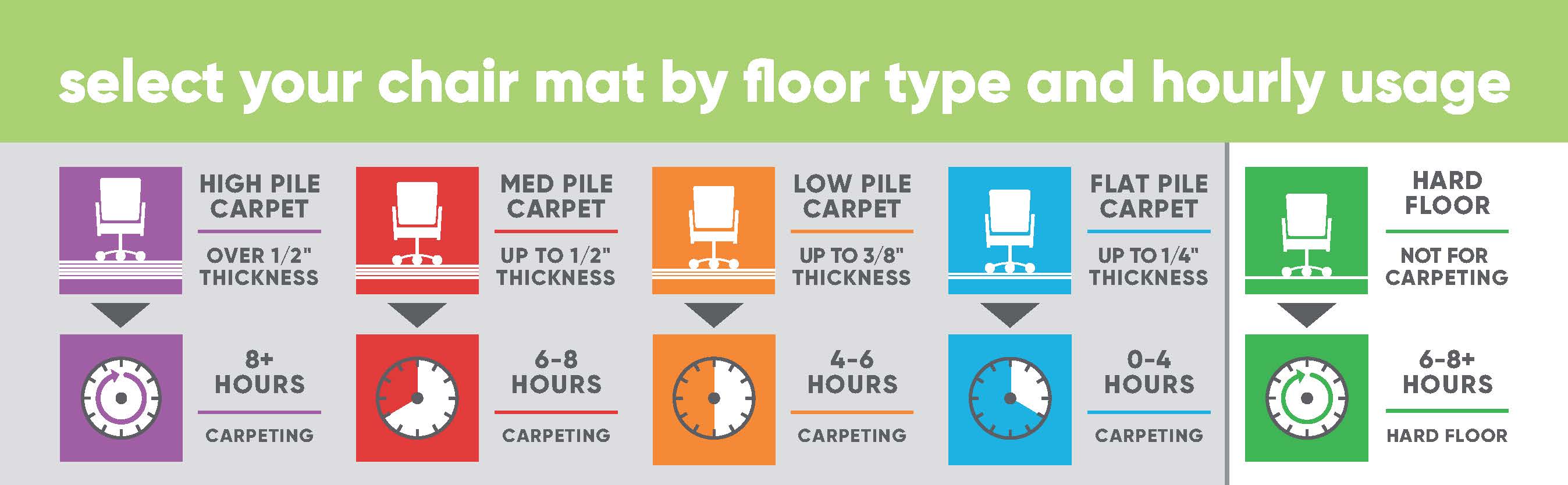 Deflecto EconoMat Chair Mat, Non-Studded For Hard Floors, Straight Edge - View #6