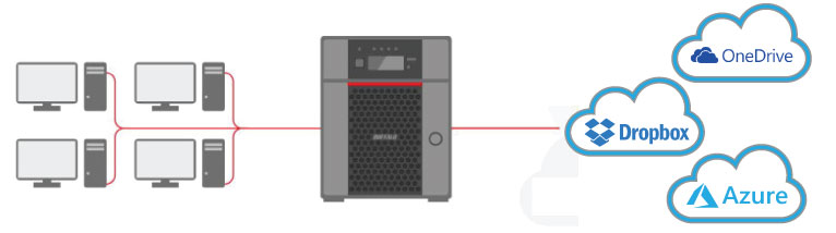 Open Box: BUFFALO TeraStation 6400DN 16TB (4x4TB) Desktop NAS with