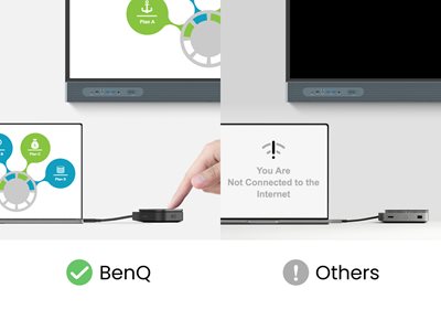 Ingen netværksopsætning nødvendig