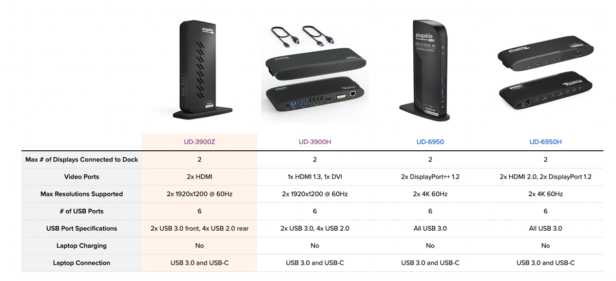 Plugable USB 3.0 and USB-C Universal Laptop Docking Station for Windows