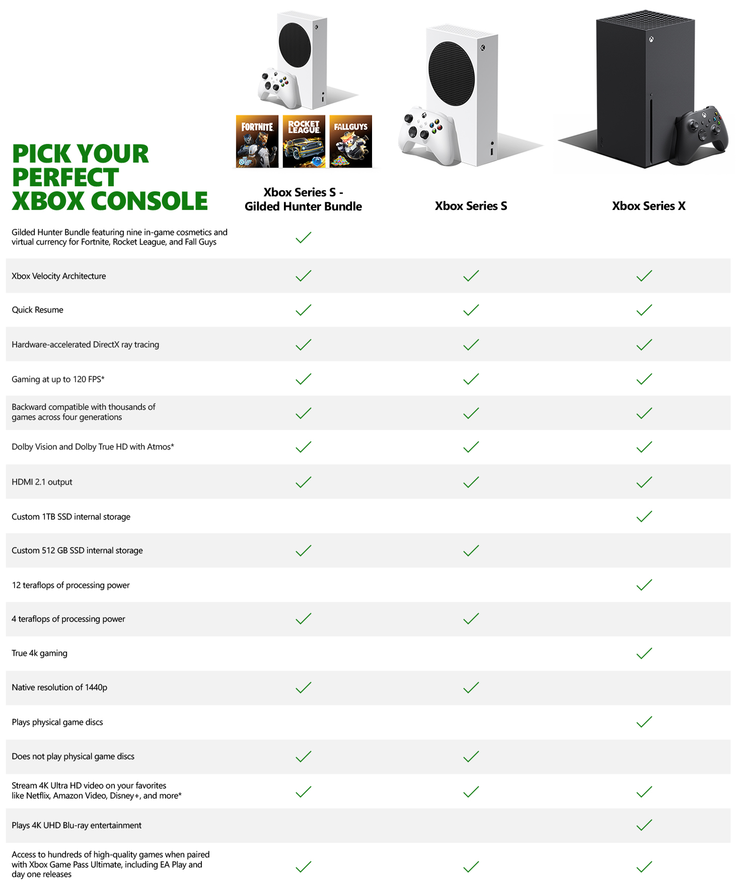 Microsoft Xbox One S 1TB Fortnite Bundle with 4K Ultra  - Best Buy