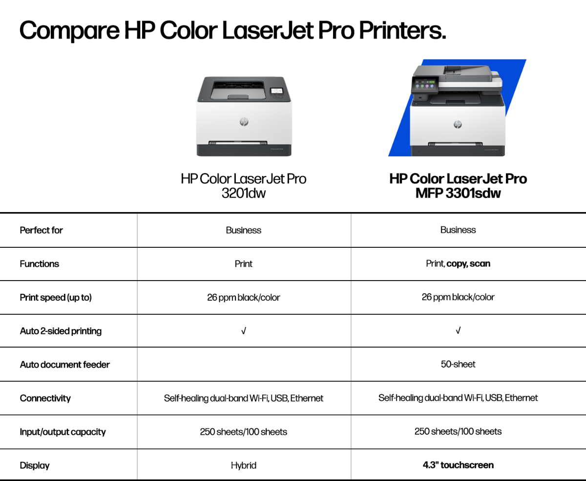 A comparison chart of HP Color LaserJet Pro 3201dw and MFP 3301sdw printers.