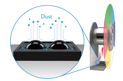 Anti-Dust Accumulation Sensor to Resist Dust Buildup