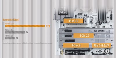 M.2 PCIE 5.0-UNDERSTØTTELSE