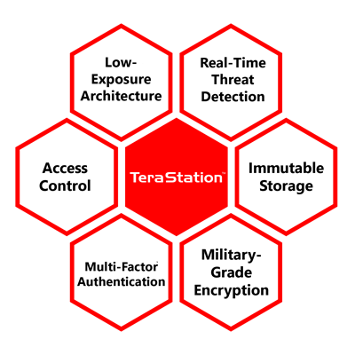 Explore TS5820DN16008