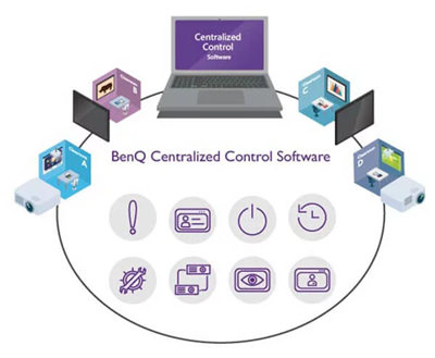 Centralized Control with BenQ Software