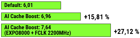 AMD Ryzen 7 9800X3D - RTX5080-16 GB - ROG Crosshair X870E HERO