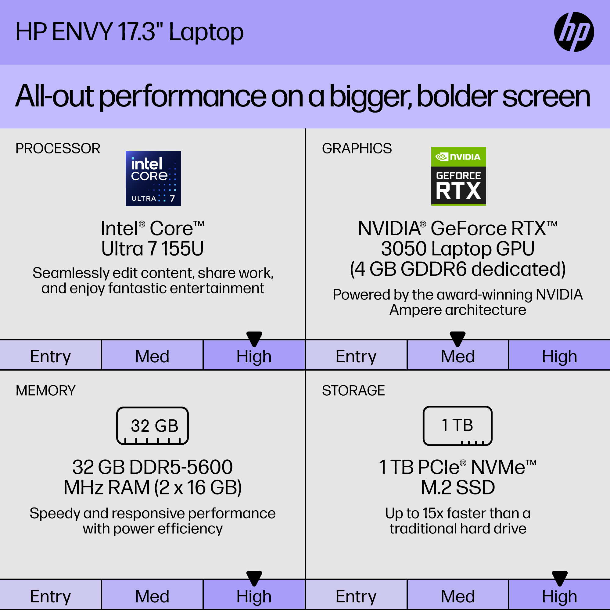 Refurbished: HP ENVY Laptop Intel Core Ultra 7 155U NVIDIA GeForce
