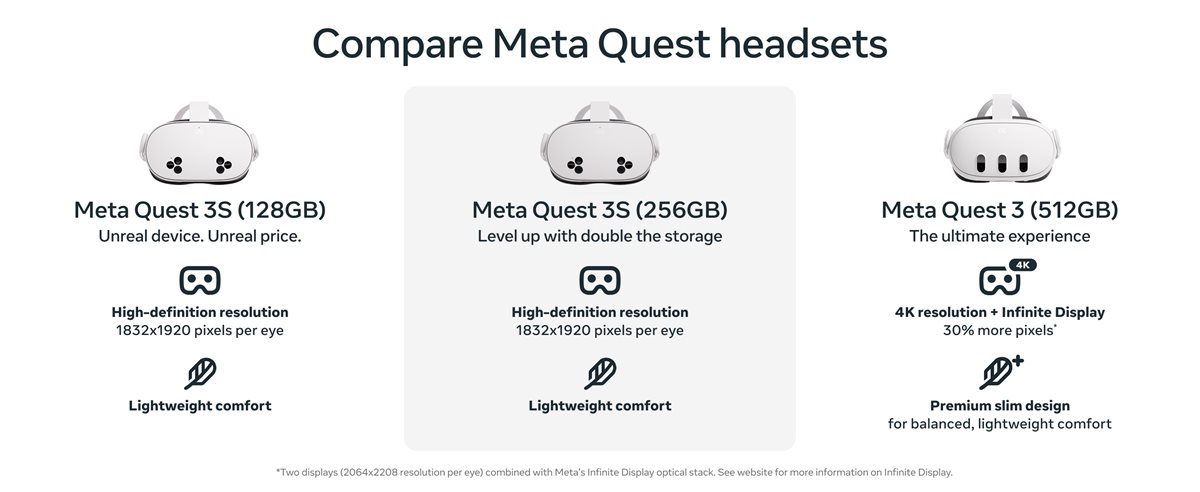 Compare Meta Quest headsets