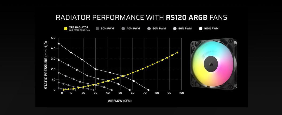 Radiator Performance with RS120 ARGB Fans