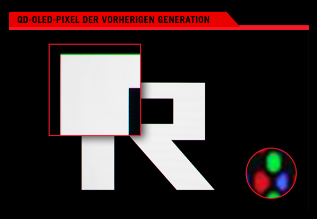 Nahaufnahme eines weißen "R"-Logos auf Schwarz, die Farbsäume zeigt, mit einem Diagramm der QD-OLED-Subpixelanordnung der vorherigen Generation. Zum Vergleich beschriftet mit "MIT RGB STRIPE PIXEL".