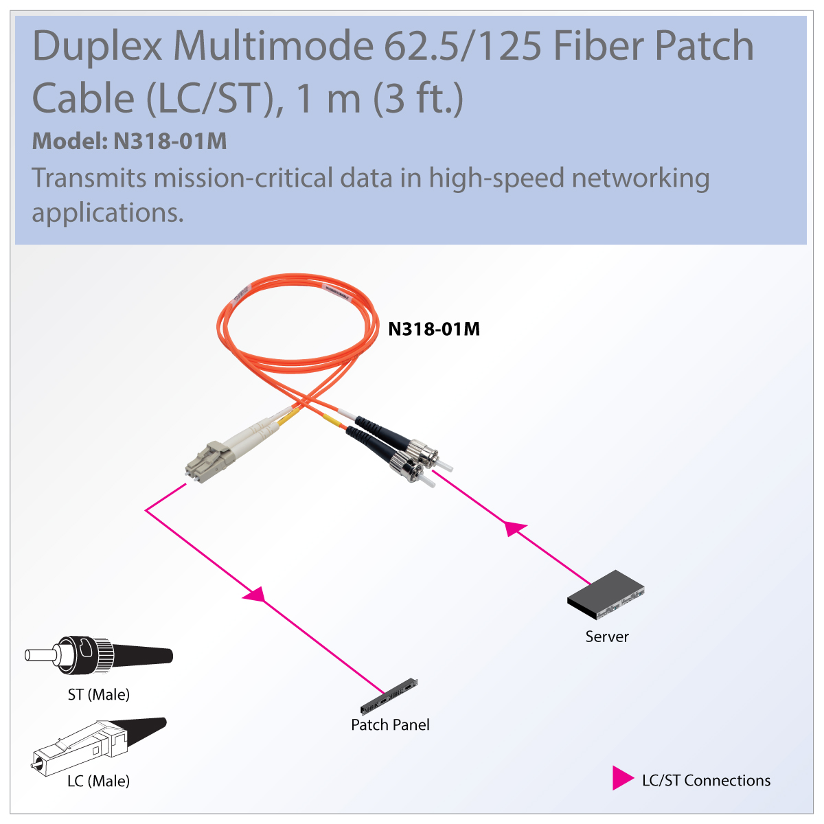 Fibre optique multimode FDDI câble duplex á FDDI 62.5/125 de 1 m