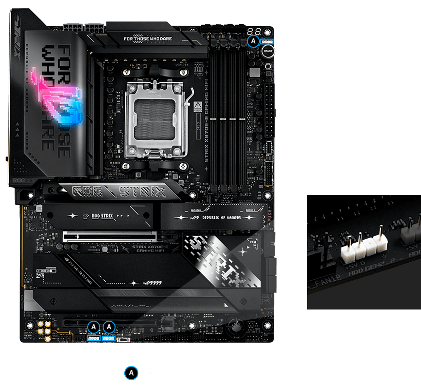 Strix X870E-E RGB-Header Positionen