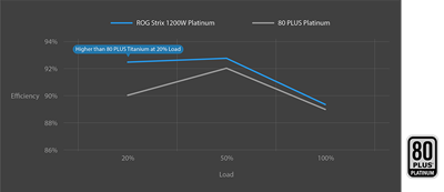 80 PLUS Platinum-certificering
