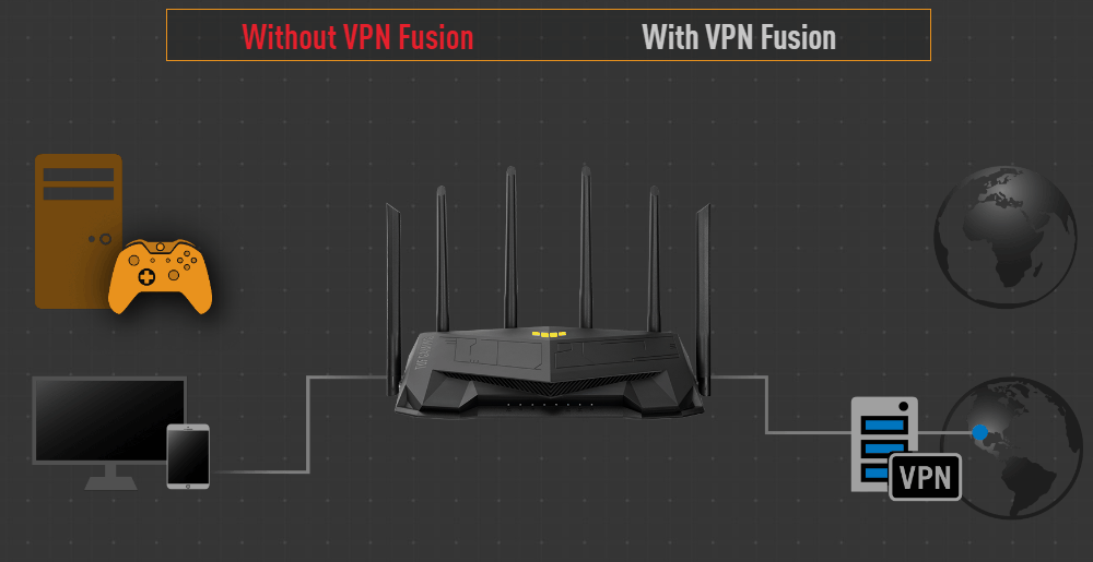 TUF Gaming AX6000 supports VPN Fusion which lets you run both a VPN and an ordinary internet connection.
