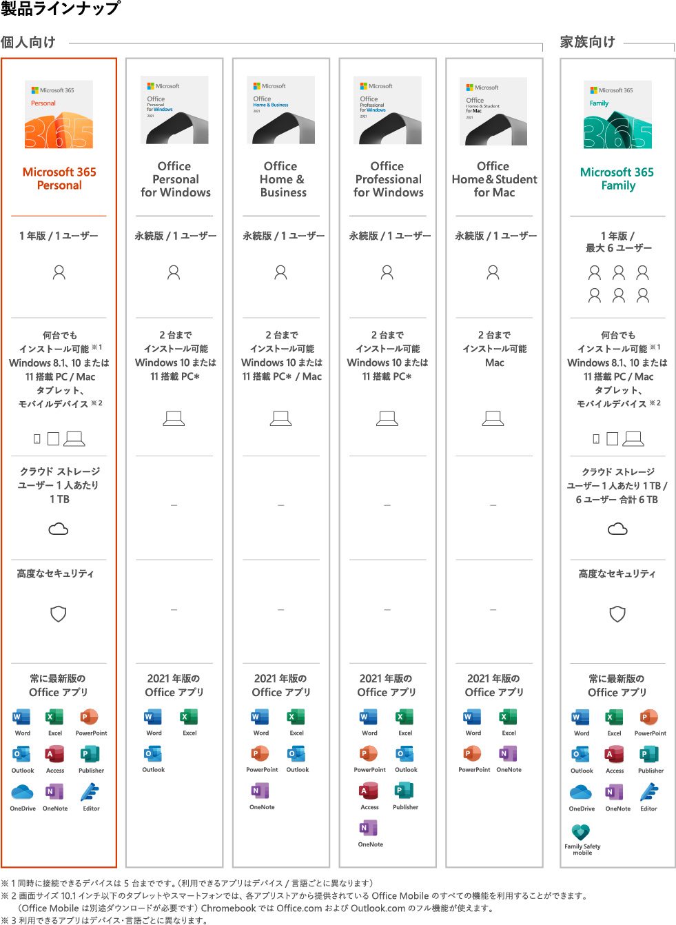 ブランドのギフト ジョブカン会計 ジョブカン経理 Desktop22 ｼﾞﾖﾌﾞｶﾝｹｲﾘDESKTOP22WC fucoa.cl