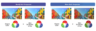 DLP Technology for Lasting Vibrant Color
