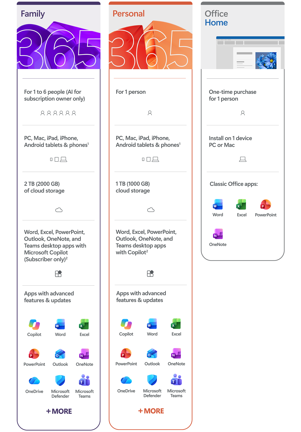 Microsoft 365 Family