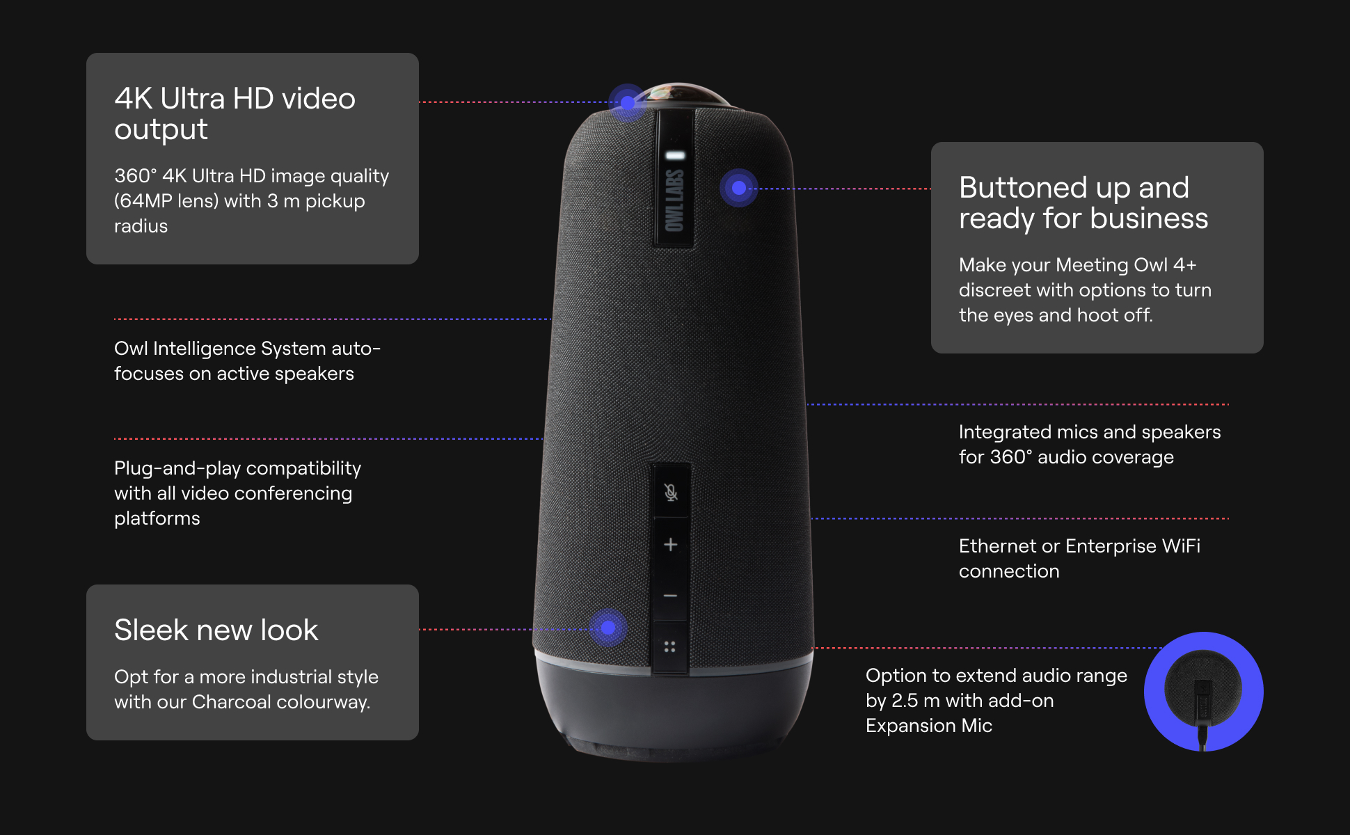 Owl Labs MTW405-2000 - Owl Labs Meeting Owl 4+ 360-Degree, 4K