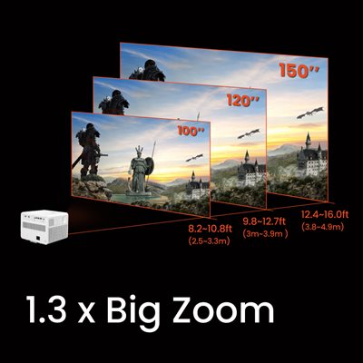 Tilpas skærmstørrelser, så de passer