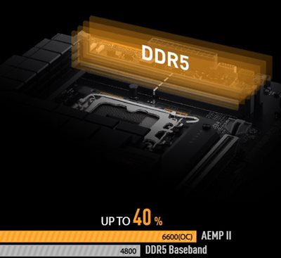 DRAM Overclocking Performance