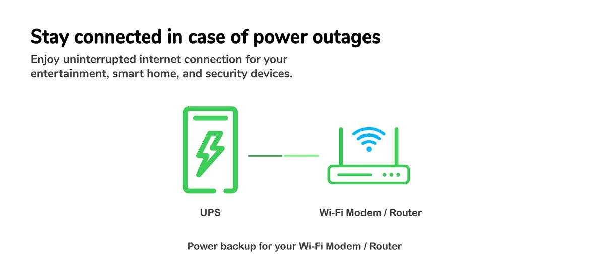 APC Back-UPS 950VA 6-Outlet/2-USB Battery Back-Up and Surge Protector -  BVK950M2 - UPS Battery Backups 