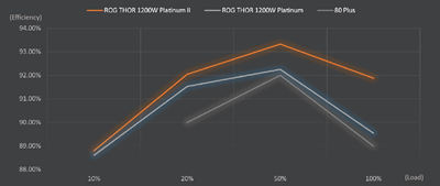 80 Plus Platinum-certificering