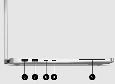 Set fra venstre side