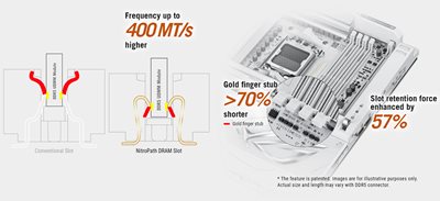 NITROPATH DRAM-TEKNOLOGI