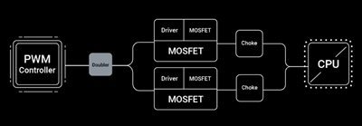 Conventional Phase-doubled Design