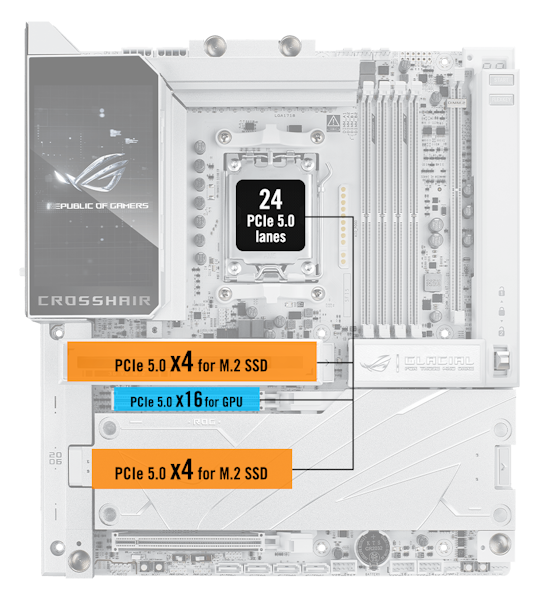 GAMING & STREAMING