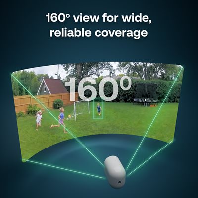 160° wide field of view