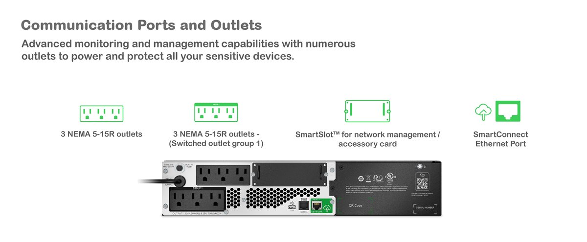 Communication Ports and Outlets